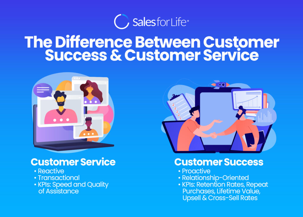 difference between customer success and customer service