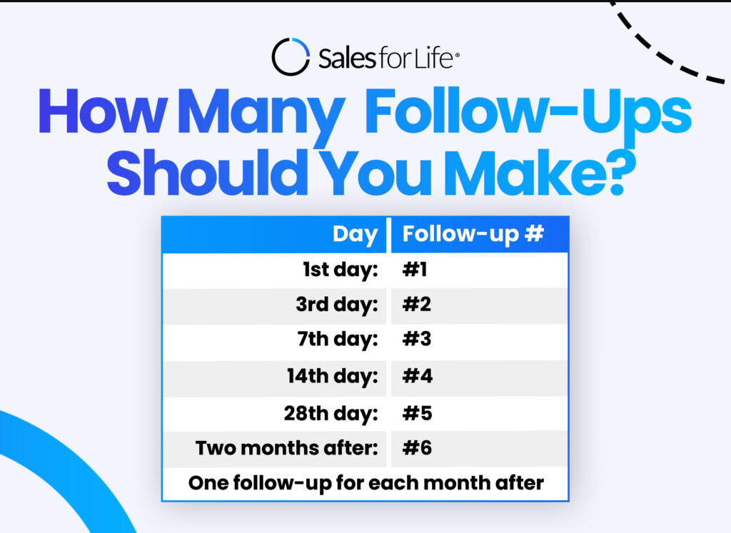 How Many Follow-Ups Should You Make?